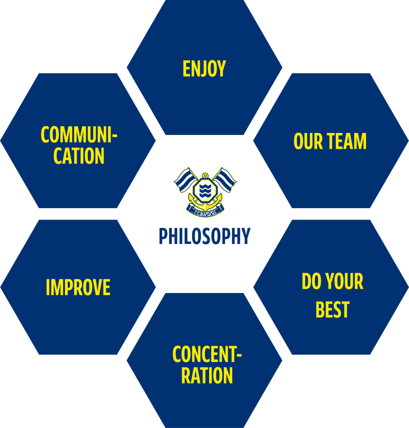 フィロソフィー