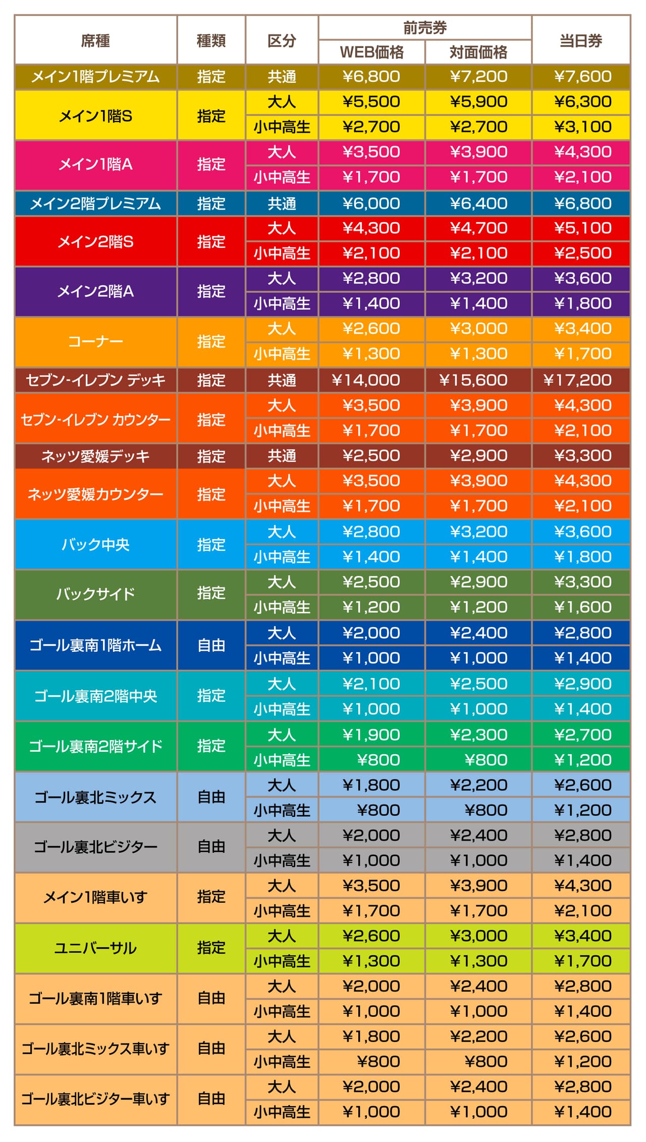 価格表
