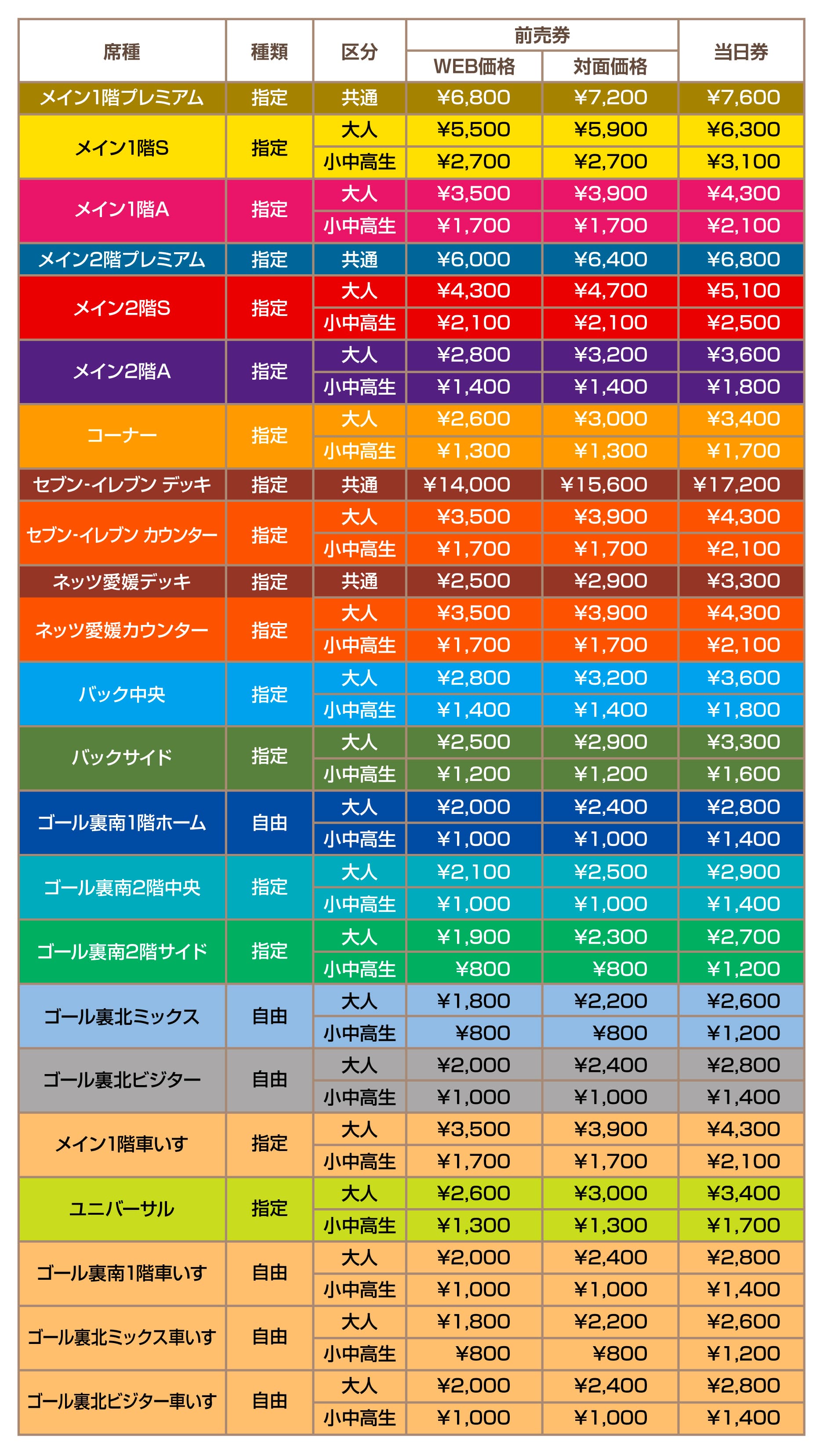価格表