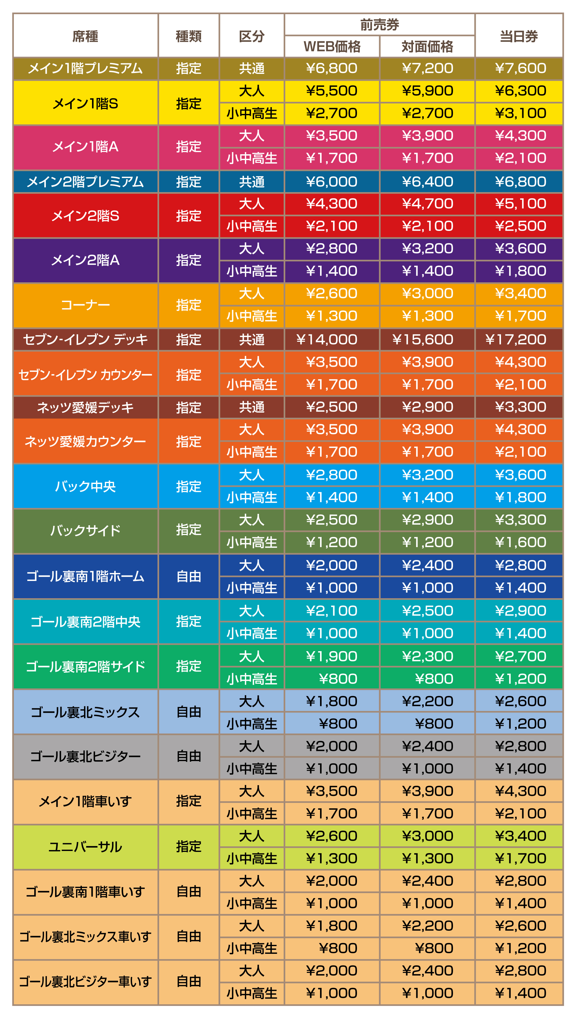 価格表