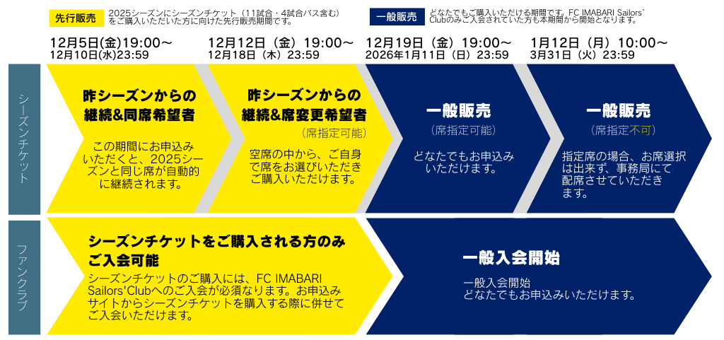 シーズンチケット発売スケジュール